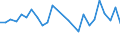 CN 48102920 /Exports /Unit = Prices (Euro/ton) /Partner: Canada /Reporter: European Union /48102920:Paper and Paperboard Used for Writing, Printing or Other Graphic Purposes, of Which > 10% by Weight of the Total Fibre Content Consists of Fibres Obtained by a Mechanical or Chemi-mechanical Process, Coated on one or Both Sides With Kaolin or Other Inorganic Substances, in Square or Rectangular Sheets With one Side > 36 cm and the Other Side > 15 cm in the Unfolded State (Excl. Light-weight Paper)