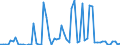 KN 48102930 /Exporte /Einheit = Preise (Euro/Tonne) /Partnerland: Ver.koenigreich(Nordirland) /Meldeland: Eur27_2020 /48102930:Papiere und Pappen von der art wie sie als Schreibpapiere, Druckpapiere Oder zu Anderen Grafischen Zwecken Verwendet Werden, mit Einem Gehalt an Fasern, in Einem Mechanischen Oder Chemisch-mechanischen Aufbereitungsverfahren Gewonnen, von > 10 Ght, Bezogen auf die Gesamtfasermenge, Ein- Oder Beidseitig mit Kaolin Oder Anderen Anorganischen Stoffen Gestrichen, in Rollen Jeder Größe (Ausg. Leichtgewichtiges Gestrichenes Papier [sog.` Lwc-papier`] Sowie für Büromaschinen und ähnl. Geräte)