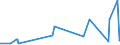 KN 48102930 /Exporte /Einheit = Preise (Euro/Tonne) /Partnerland: Faeroeer Inseln /Meldeland: Eur27_2020 /48102930:Papiere und Pappen von der art wie sie als Schreibpapiere, Druckpapiere Oder zu Anderen Grafischen Zwecken Verwendet Werden, mit Einem Gehalt an Fasern, in Einem Mechanischen Oder Chemisch-mechanischen Aufbereitungsverfahren Gewonnen, von > 10 Ght, Bezogen auf die Gesamtfasermenge, Ein- Oder Beidseitig mit Kaolin Oder Anderen Anorganischen Stoffen Gestrichen, in Rollen Jeder Größe (Ausg. Leichtgewichtiges Gestrichenes Papier [sog.` Lwc-papier`] Sowie für Büromaschinen und ähnl. Geräte)