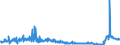 KN 48102930 /Exporte /Einheit = Preise (Euro/Tonne) /Partnerland: Lettland /Meldeland: Eur27_2020 /48102930:Papiere und Pappen von der art wie sie als Schreibpapiere, Druckpapiere Oder zu Anderen Grafischen Zwecken Verwendet Werden, mit Einem Gehalt an Fasern, in Einem Mechanischen Oder Chemisch-mechanischen Aufbereitungsverfahren Gewonnen, von > 10 Ght, Bezogen auf die Gesamtfasermenge, Ein- Oder Beidseitig mit Kaolin Oder Anderen Anorganischen Stoffen Gestrichen, in Rollen Jeder Größe (Ausg. Leichtgewichtiges Gestrichenes Papier [sog.` Lwc-papier`] Sowie für Büromaschinen und ähnl. Geräte)