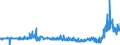 KN 48102930 /Exporte /Einheit = Preise (Euro/Tonne) /Partnerland: Litauen /Meldeland: Eur27_2020 /48102930:Papiere und Pappen von der art wie sie als Schreibpapiere, Druckpapiere Oder zu Anderen Grafischen Zwecken Verwendet Werden, mit Einem Gehalt an Fasern, in Einem Mechanischen Oder Chemisch-mechanischen Aufbereitungsverfahren Gewonnen, von > 10 Ght, Bezogen auf die Gesamtfasermenge, Ein- Oder Beidseitig mit Kaolin Oder Anderen Anorganischen Stoffen Gestrichen, in Rollen Jeder Größe (Ausg. Leichtgewichtiges Gestrichenes Papier [sog.` Lwc-papier`] Sowie für Büromaschinen und ähnl. Geräte)