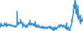 KN 48102930 /Exporte /Einheit = Preise (Euro/Tonne) /Partnerland: Tschechien /Meldeland: Eur27_2020 /48102930:Papiere und Pappen von der art wie sie als Schreibpapiere, Druckpapiere Oder zu Anderen Grafischen Zwecken Verwendet Werden, mit Einem Gehalt an Fasern, in Einem Mechanischen Oder Chemisch-mechanischen Aufbereitungsverfahren Gewonnen, von > 10 Ght, Bezogen auf die Gesamtfasermenge, Ein- Oder Beidseitig mit Kaolin Oder Anderen Anorganischen Stoffen Gestrichen, in Rollen Jeder Größe (Ausg. Leichtgewichtiges Gestrichenes Papier [sog.` Lwc-papier`] Sowie für Büromaschinen und ähnl. Geräte)
