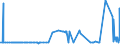 KN 48102930 /Exporte /Einheit = Preise (Euro/Tonne) /Partnerland: Kirgistan /Meldeland: Eur27_2020 /48102930:Papiere und Pappen von der art wie sie als Schreibpapiere, Druckpapiere Oder zu Anderen Grafischen Zwecken Verwendet Werden, mit Einem Gehalt an Fasern, in Einem Mechanischen Oder Chemisch-mechanischen Aufbereitungsverfahren Gewonnen, von > 10 Ght, Bezogen auf die Gesamtfasermenge, Ein- Oder Beidseitig mit Kaolin Oder Anderen Anorganischen Stoffen Gestrichen, in Rollen Jeder Größe (Ausg. Leichtgewichtiges Gestrichenes Papier [sog.` Lwc-papier`] Sowie für Büromaschinen und ähnl. Geräte)
