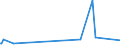 KN 48102930 /Exporte /Einheit = Preise (Euro/Tonne) /Partnerland: Libyen /Meldeland: Eur27_2020 /48102930:Papiere und Pappen von der art wie sie als Schreibpapiere, Druckpapiere Oder zu Anderen Grafischen Zwecken Verwendet Werden, mit Einem Gehalt an Fasern, in Einem Mechanischen Oder Chemisch-mechanischen Aufbereitungsverfahren Gewonnen, von > 10 Ght, Bezogen auf die Gesamtfasermenge, Ein- Oder Beidseitig mit Kaolin Oder Anderen Anorganischen Stoffen Gestrichen, in Rollen Jeder Größe (Ausg. Leichtgewichtiges Gestrichenes Papier [sog.` Lwc-papier`] Sowie für Büromaschinen und ähnl. Geräte)