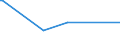 KN 48102930 /Exporte /Einheit = Preise (Euro/Tonne) /Partnerland: Aequat.guin. /Meldeland: Eur27_2020 /48102930:Papiere und Pappen von der art wie sie als Schreibpapiere, Druckpapiere Oder zu Anderen Grafischen Zwecken Verwendet Werden, mit Einem Gehalt an Fasern, in Einem Mechanischen Oder Chemisch-mechanischen Aufbereitungsverfahren Gewonnen, von > 10 Ght, Bezogen auf die Gesamtfasermenge, Ein- Oder Beidseitig mit Kaolin Oder Anderen Anorganischen Stoffen Gestrichen, in Rollen Jeder Größe (Ausg. Leichtgewichtiges Gestrichenes Papier [sog.` Lwc-papier`] Sowie für Büromaschinen und ähnl. Geräte)