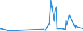 KN 48102930 /Exporte /Einheit = Preise (Euro/Tonne) /Partnerland: S.tome /Meldeland: Eur27_2020 /48102930:Papiere und Pappen von der art wie sie als Schreibpapiere, Druckpapiere Oder zu Anderen Grafischen Zwecken Verwendet Werden, mit Einem Gehalt an Fasern, in Einem Mechanischen Oder Chemisch-mechanischen Aufbereitungsverfahren Gewonnen, von > 10 Ght, Bezogen auf die Gesamtfasermenge, Ein- Oder Beidseitig mit Kaolin Oder Anderen Anorganischen Stoffen Gestrichen, in Rollen Jeder Größe (Ausg. Leichtgewichtiges Gestrichenes Papier [sog.` Lwc-papier`] Sowie für Büromaschinen und ähnl. Geräte)