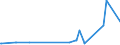 KN 48102930 /Exporte /Einheit = Preise (Euro/Tonne) /Partnerland: Dem. Rep. Kongo /Meldeland: Eur27_2020 /48102930:Papiere und Pappen von der art wie sie als Schreibpapiere, Druckpapiere Oder zu Anderen Grafischen Zwecken Verwendet Werden, mit Einem Gehalt an Fasern, in Einem Mechanischen Oder Chemisch-mechanischen Aufbereitungsverfahren Gewonnen, von > 10 Ght, Bezogen auf die Gesamtfasermenge, Ein- Oder Beidseitig mit Kaolin Oder Anderen Anorganischen Stoffen Gestrichen, in Rollen Jeder Größe (Ausg. Leichtgewichtiges Gestrichenes Papier [sog.` Lwc-papier`] Sowie für Büromaschinen und ähnl. Geräte)