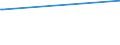 KN 48102930 /Exporte /Einheit = Preise (Euro/Tonne) /Partnerland: Seychellen /Meldeland: Eur15 /48102930:Papiere und Pappen von der art wie sie als Schreibpapiere, Druckpapiere Oder zu Anderen Grafischen Zwecken Verwendet Werden, mit Einem Gehalt an Fasern, in Einem Mechanischen Oder Chemisch-mechanischen Aufbereitungsverfahren Gewonnen, von > 10 Ght, Bezogen auf die Gesamtfasermenge, Ein- Oder Beidseitig mit Kaolin Oder Anderen Anorganischen Stoffen Gestrichen, in Rollen Jeder Größe (Ausg. Leichtgewichtiges Gestrichenes Papier [sog.` Lwc-papier`] Sowie für Büromaschinen und ähnl. Geräte)