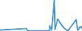 KN 48102930 /Exporte /Einheit = Preise (Euro/Tonne) /Partnerland: Mosambik /Meldeland: Eur27_2020 /48102930:Papiere und Pappen von der art wie sie als Schreibpapiere, Druckpapiere Oder zu Anderen Grafischen Zwecken Verwendet Werden, mit Einem Gehalt an Fasern, in Einem Mechanischen Oder Chemisch-mechanischen Aufbereitungsverfahren Gewonnen, von > 10 Ght, Bezogen auf die Gesamtfasermenge, Ein- Oder Beidseitig mit Kaolin Oder Anderen Anorganischen Stoffen Gestrichen, in Rollen Jeder Größe (Ausg. Leichtgewichtiges Gestrichenes Papier [sog.` Lwc-papier`] Sowie für Büromaschinen und ähnl. Geräte)