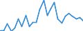 KN 48102990 /Exporte /Einheit = Preise (Euro/Tonne) /Partnerland: Frankreich /Meldeland: Europäische Union /48102990:Papiere und Pappen zum Beschreiben, Bedrucken Oder zu Anderen Graphischen Zwecken, mit Einem Gehalt an Fasern, in Einem Mechanischen Aufbereitungsverfahren Gewonnen, von > 10 Ght, Bezogen auf die Gesamtfasermenge, Ein- Oder Beidseitig mit Kaolin Oder Anderen Anorganischen Stoffen Gestrichen, in Bogen Gemaess Anmerkung 7b) zu Kapitel 48 (Ausg. Leichtgewichtiges Gestrichenes Papier, Sog. Lwc-papier)