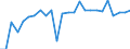 KN 48102990 /Exporte /Einheit = Preise (Euro/Tonne) /Partnerland: Italien /Meldeland: Europäische Union /48102990:Papiere und Pappen zum Beschreiben, Bedrucken Oder zu Anderen Graphischen Zwecken, mit Einem Gehalt an Fasern, in Einem Mechanischen Aufbereitungsverfahren Gewonnen, von > 10 Ght, Bezogen auf die Gesamtfasermenge, Ein- Oder Beidseitig mit Kaolin Oder Anderen Anorganischen Stoffen Gestrichen, in Bogen Gemaess Anmerkung 7b) zu Kapitel 48 (Ausg. Leichtgewichtiges Gestrichenes Papier, Sog. Lwc-papier)