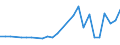 KN 48102999 /Exporte /Einheit = Preise (Euro/Tonne) /Partnerland: Niederlande /Meldeland: Europäische Union /48102999:Papiere und Pappen von der art wie sie als Schreibpapiere, Druckpapiere Oder zu Anderen Grafischen Zwecken Verwendet Werden, mit Einem Gehalt an Fasern, in Einem Mechanischen Oder Chemisch-mechanischen Aufbereitungsverfahren Gewonnen, von > 10 Ght, Bezogen auf die Gesamtfasermenge, Ein- Oder Beidseitig mit Kaolin Oder Anderen Anorganischen Stoffen Gestrichen, in Rollen mit Einer Breite <= 15 cm Oder in Quadratischen Oder Rechteckigen Bogen die Ungefaltet auf Einer Seite <= 36 cm Oder auf Einer Seite > 36 cm und auf der Anderen Seite <= 15 cm Messen (Ausg. Bedruckt, Durch Pressen Oder Pr„gen Gemustert Oder Perforiert, Leichtgewichtiges Gestrichenes Papier [sog. Lwc-papier'] Sowie fr Bromaschinen und Žhnl. Ger„te)