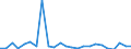 KN 48102999 /Exporte /Einheit = Preise (Euro/Tonne) /Partnerland: Deutschland /Meldeland: Europäische Union /48102999:Papiere und Pappen von der art wie sie als Schreibpapiere, Druckpapiere Oder zu Anderen Grafischen Zwecken Verwendet Werden, mit Einem Gehalt an Fasern, in Einem Mechanischen Oder Chemisch-mechanischen Aufbereitungsverfahren Gewonnen, von > 10 Ght, Bezogen auf die Gesamtfasermenge, Ein- Oder Beidseitig mit Kaolin Oder Anderen Anorganischen Stoffen Gestrichen, in Rollen mit Einer Breite <= 15 cm Oder in Quadratischen Oder Rechteckigen Bogen die Ungefaltet auf Einer Seite <= 36 cm Oder auf Einer Seite > 36 cm und auf der Anderen Seite <= 15 cm Messen (Ausg. Bedruckt, Durch Pressen Oder Pr„gen Gemustert Oder Perforiert, Leichtgewichtiges Gestrichenes Papier [sog. Lwc-papier'] Sowie fr Bromaschinen und Žhnl. Ger„te)