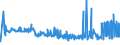 KN 48103210 /Exporte /Einheit = Preise (Euro/Tonne) /Partnerland: Luxemburg /Meldeland: Eur27_2020 /48103210:Kraftpapiere und Kraftpappen, in der Masse Einheitlich Gebleicht, mit Einem Gehalt an Chemisch Aufbereiteten Fasern aus Holz von > 95 Ght, Bezogen auf die Gesamtfasermenge, Ein- Oder Beidseitig mit Kaolin Gestrichen Oder überzogen, in Rollen Oder Quadratischen Oder Rechteckigen Bogen, Jeder Größe, mit Einem Gewicht von > 150 G/m² (Ausg. zum Beschreiben, Bedrucken Oder zu Anderen Grafischen Zwecken)