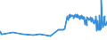 KN 48103210 /Exporte /Einheit = Preise (Euro/Tonne) /Partnerland: Malta /Meldeland: Eur27_2020 /48103210:Kraftpapiere und Kraftpappen, in der Masse Einheitlich Gebleicht, mit Einem Gehalt an Chemisch Aufbereiteten Fasern aus Holz von > 95 Ght, Bezogen auf die Gesamtfasermenge, Ein- Oder Beidseitig mit Kaolin Gestrichen Oder überzogen, in Rollen Oder Quadratischen Oder Rechteckigen Bogen, Jeder Größe, mit Einem Gewicht von > 150 G/m² (Ausg. zum Beschreiben, Bedrucken Oder zu Anderen Grafischen Zwecken)
