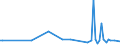 KN 48103210 /Exporte /Einheit = Preise (Euro/Tonne) /Partnerland: Serb.-mont. /Meldeland: Eur15 /48103210:Kraftpapiere und Kraftpappen, in der Masse Einheitlich Gebleicht, mit Einem Gehalt an Chemisch Aufbereiteten Fasern aus Holz von > 95 Ght, Bezogen auf die Gesamtfasermenge, Ein- Oder Beidseitig mit Kaolin Gestrichen Oder überzogen, in Rollen Oder Quadratischen Oder Rechteckigen Bogen, Jeder Größe, mit Einem Gewicht von > 150 G/m² (Ausg. zum Beschreiben, Bedrucken Oder zu Anderen Grafischen Zwecken)