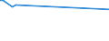 KN 48103210 /Exporte /Einheit = Preise (Euro/Tonne) /Partnerland: Sierra Leone /Meldeland: Eur15 /48103210:Kraftpapiere und Kraftpappen, in der Masse Einheitlich Gebleicht, mit Einem Gehalt an Chemisch Aufbereiteten Fasern aus Holz von > 95 Ght, Bezogen auf die Gesamtfasermenge, Ein- Oder Beidseitig mit Kaolin Gestrichen Oder überzogen, in Rollen Oder Quadratischen Oder Rechteckigen Bogen, Jeder Größe, mit Einem Gewicht von > 150 G/m² (Ausg. zum Beschreiben, Bedrucken Oder zu Anderen Grafischen Zwecken)