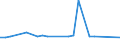 KN 48109190 /Exporte /Einheit = Preise (Euro/Tonne) /Partnerland: Island /Meldeland: Europäische Union /48109190:Multiplex-papiere und -pappen, Ein- Oder Beidseitig mit Kaolin Oder Anderen Anorganischen Stoffen Gestrichen, in Rollen Oder Bogen Gemaess Anmerkung 7a) Oder 7b) zu Kapitel 48 (Ausg. Jede Lage Gebleicht Oder mit nur Einer Gebleichten Aussenlage, Papiere und Pappen zum Beschreiben, Bedrucken Oder zu Anderen Graphischen Zwecken, Sowie Kraftpapiere und -pappen)