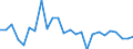 KN 48109190 /Exporte /Einheit = Preise (Euro/Tonne) /Partnerland: Norwegen /Meldeland: Europäische Union /48109190:Multiplex-papiere und -pappen, Ein- Oder Beidseitig mit Kaolin Oder Anderen Anorganischen Stoffen Gestrichen, in Rollen Oder Bogen Gemaess Anmerkung 7a) Oder 7b) zu Kapitel 48 (Ausg. Jede Lage Gebleicht Oder mit nur Einer Gebleichten Aussenlage, Papiere und Pappen zum Beschreiben, Bedrucken Oder zu Anderen Graphischen Zwecken, Sowie Kraftpapiere und -pappen)
