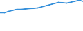 KN 48109190 /Exporte /Einheit = Preise (Euro/Tonne) /Partnerland: Serb.-mont. /Meldeland: Europäische Union /48109190:Multiplex-papiere und -pappen, Ein- Oder Beidseitig mit Kaolin Oder Anderen Anorganischen Stoffen Gestrichen, in Rollen Oder Bogen Gemaess Anmerkung 7a) Oder 7b) zu Kapitel 48 (Ausg. Jede Lage Gebleicht Oder mit nur Einer Gebleichten Aussenlage, Papiere und Pappen zum Beschreiben, Bedrucken Oder zu Anderen Graphischen Zwecken, Sowie Kraftpapiere und -pappen)