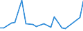 KN 48109190 /Exporte /Einheit = Preise (Euro/Tonne) /Partnerland: Ghana /Meldeland: Europäische Union /48109190:Multiplex-papiere und -pappen, Ein- Oder Beidseitig mit Kaolin Oder Anderen Anorganischen Stoffen Gestrichen, in Rollen Oder Bogen Gemaess Anmerkung 7a) Oder 7b) zu Kapitel 48 (Ausg. Jede Lage Gebleicht Oder mit nur Einer Gebleichten Aussenlage, Papiere und Pappen zum Beschreiben, Bedrucken Oder zu Anderen Graphischen Zwecken, Sowie Kraftpapiere und -pappen)