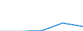 KN 48109990 /Exporte /Einheit = Preise (Euro/Tonne) /Partnerland: Faeroer /Meldeland: Europäische Union /48109990:Papiere und Pappen, Ein- Oder Beidseitig mit Anorganischen Stoffen Gestrichen, in Rollen Oder Quadratischen Oder Rechteckigen Bogen, Jeder Gr”áe (Ausg. Gebleicht und mit Kaolin Gestrichen Oder šberzogen, mit Glimmerstaub Gestrichen Oder šberzogen, Papiere und Pappen zum Beschreiben, Bedrucken Oder zu Anderen Grafischen Zwecken, Kraftpapiere und -pappen, Multiplex Sowie Alle Anders Gestrichenen Oder šberzogenen Papiere und Pappen)