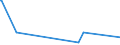 KN 48109990 /Exporte /Einheit = Preise (Euro/Tonne) /Partnerland: Liechtenstein /Meldeland: Europäische Union /48109990:Papiere und Pappen, Ein- Oder Beidseitig mit Anorganischen Stoffen Gestrichen, in Rollen Oder Quadratischen Oder Rechteckigen Bogen, Jeder Gr”áe (Ausg. Gebleicht und mit Kaolin Gestrichen Oder šberzogen, mit Glimmerstaub Gestrichen Oder šberzogen, Papiere und Pappen zum Beschreiben, Bedrucken Oder zu Anderen Grafischen Zwecken, Kraftpapiere und -pappen, Multiplex Sowie Alle Anders Gestrichenen Oder šberzogenen Papiere und Pappen)