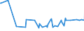 KN 48109990 /Exporte /Einheit = Preise (Euro/Tonne) /Partnerland: Armenien /Meldeland: Europäische Union /48109990:Papiere und Pappen, Ein- Oder Beidseitig mit Anorganischen Stoffen Gestrichen, in Rollen Oder Quadratischen Oder Rechteckigen Bogen, Jeder Gr”áe (Ausg. Gebleicht und mit Kaolin Gestrichen Oder šberzogen, mit Glimmerstaub Gestrichen Oder šberzogen, Papiere und Pappen zum Beschreiben, Bedrucken Oder zu Anderen Grafischen Zwecken, Kraftpapiere und -pappen, Multiplex Sowie Alle Anders Gestrichenen Oder šberzogenen Papiere und Pappen)