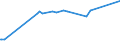 KN 48109990 /Exporte /Einheit = Preise (Euro/Tonne) /Partnerland: Usbekistan /Meldeland: Europäische Union /48109990:Papiere und Pappen, Ein- Oder Beidseitig mit Anorganischen Stoffen Gestrichen, in Rollen Oder Quadratischen Oder Rechteckigen Bogen, Jeder Gr”áe (Ausg. Gebleicht und mit Kaolin Gestrichen Oder šberzogen, mit Glimmerstaub Gestrichen Oder šberzogen, Papiere und Pappen zum Beschreiben, Bedrucken Oder zu Anderen Grafischen Zwecken, Kraftpapiere und -pappen, Multiplex Sowie Alle Anders Gestrichenen Oder šberzogenen Papiere und Pappen)
