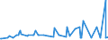 KN 48109990 /Exporte /Einheit = Preise (Euro/Tonne) /Partnerland: Togo /Meldeland: Europäische Union /48109990:Papiere und Pappen, Ein- Oder Beidseitig mit Anorganischen Stoffen Gestrichen, in Rollen Oder Quadratischen Oder Rechteckigen Bogen, Jeder Gr”áe (Ausg. Gebleicht und mit Kaolin Gestrichen Oder šberzogen, mit Glimmerstaub Gestrichen Oder šberzogen, Papiere und Pappen zum Beschreiben, Bedrucken Oder zu Anderen Grafischen Zwecken, Kraftpapiere und -pappen, Multiplex Sowie Alle Anders Gestrichenen Oder šberzogenen Papiere und Pappen)
