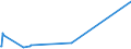 KN 48109990 /Exporte /Einheit = Preise (Euro/Tonne) /Partnerland: Burundi /Meldeland: Europäische Union /48109990:Papiere und Pappen, Ein- Oder Beidseitig mit Anorganischen Stoffen Gestrichen, in Rollen Oder Quadratischen Oder Rechteckigen Bogen, Jeder Gr”áe (Ausg. Gebleicht und mit Kaolin Gestrichen Oder šberzogen, mit Glimmerstaub Gestrichen Oder šberzogen, Papiere und Pappen zum Beschreiben, Bedrucken Oder zu Anderen Grafischen Zwecken, Kraftpapiere und -pappen, Multiplex Sowie Alle Anders Gestrichenen Oder šberzogenen Papiere und Pappen)
