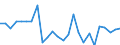 KN 48114000 /Exporte /Einheit = Preise (Euro/Tonne) /Partnerland: Russland /Meldeland: Europäische Union /48114000:Papiere und Pappen, mit Wachs, Paraffin, Stearin, ol Oder Glycerin Ueberzogen Oder Getraenkt, in Rollen Oder Bogen Gemaess Anmerkung 7a) Oder 7b) zu Kapitel 48 (Ausg. Waren der Position 4803, 4809 Oder 4818)
