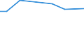 KN 48114000 /Exporte /Einheit = Preise (Euro/Tonne) /Partnerland: Tansania /Meldeland: Europäische Union /48114000:Papiere und Pappen, mit Wachs, Paraffin, Stearin, ol Oder Glycerin Ueberzogen Oder Getraenkt, in Rollen Oder Bogen Gemaess Anmerkung 7a) Oder 7b) zu Kapitel 48 (Ausg. Waren der Position 4803, 4809 Oder 4818)