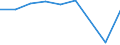 KN 48114000 /Exporte /Einheit = Preise (Euro/Tonne) /Partnerland: Mosambik /Meldeland: Europäische Union /48114000:Papiere und Pappen, mit Wachs, Paraffin, Stearin, ol Oder Glycerin Ueberzogen Oder Getraenkt, in Rollen Oder Bogen Gemaess Anmerkung 7a) Oder 7b) zu Kapitel 48 (Ausg. Waren der Position 4803, 4809 Oder 4818)