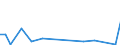 KN 48114910 /Exporte /Einheit = Preise (Euro/Tonne) /Partnerland: Aegypten /Meldeland: Europäische Union /48114910:Papier und Pappe, auf der Oberfl„che Gef„rbt, Verziert Oder Bedruckt, Gummiert Oder mit Klebeschicht Versehen, Nichtselbstklebend, in Rollen mit Einer Breite > 15 cm Oder in Quadratischen Oder Rechteckigen Bogen, die Ungefaltet auf Einer Seite > 36 cm und auf der Anderen Seite > 15 cm Messen (Ausg. Waren der Pos. 4810)