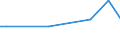 KN 48114910 /Exporte /Einheit = Preise (Euro/Tonne) /Partnerland: Groenland /Meldeland: Europäische Union /48114910:Papier und Pappe, auf der Oberfl„che Gef„rbt, Verziert Oder Bedruckt, Gummiert Oder mit Klebeschicht Versehen, Nichtselbstklebend, in Rollen mit Einer Breite > 15 cm Oder in Quadratischen Oder Rechteckigen Bogen, die Ungefaltet auf Einer Seite > 36 cm und auf der Anderen Seite > 15 cm Messen (Ausg. Waren der Pos. 4810)