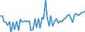 KN 48116000 /Exporte /Einheit = Preise (Euro/Tonne) /Partnerland: Ver.koenigreich(Nordirland) /Meldeland: Eur27_2020 /48116000:Papiere und Pappen, mit Wachs, Paraffin, Stearin, Öl Oder Glycerin überzogen Oder Getränkt, in Rollen Oder Quadratischen Oder Rechteckigen Bogen, Jeder Größe (Ausg. Waren der Pos. 4803, 4809 Oder 4818)