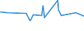 KN 48116000 /Exporte /Einheit = Preise (Euro/Tonne) /Partnerland: Tadschikistan /Meldeland: Europäische Union /48116000:Papiere und Pappen, mit Wachs, Paraffin, Stearin, Öl Oder Glycerin überzogen Oder Getränkt, in Rollen Oder Quadratischen Oder Rechteckigen Bogen, Jeder Größe (Ausg. Waren der Pos. 4803, 4809 Oder 4818)