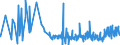 KN 48116000 /Exporte /Einheit = Preise (Euro/Tonne) /Partnerland: Bosn.-herzegowina /Meldeland: Eur27_2020 /48116000:Papiere und Pappen, mit Wachs, Paraffin, Stearin, Öl Oder Glycerin überzogen Oder Getränkt, in Rollen Oder Quadratischen Oder Rechteckigen Bogen, Jeder Größe (Ausg. Waren der Pos. 4803, 4809 Oder 4818)