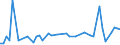 KN 48116000 /Exporte /Einheit = Preise (Euro/Tonne) /Partnerland: Serb.-mont. /Meldeland: Eur15 /48116000:Papiere und Pappen, mit Wachs, Paraffin, Stearin, Öl Oder Glycerin überzogen Oder Getränkt, in Rollen Oder Quadratischen Oder Rechteckigen Bogen, Jeder Größe (Ausg. Waren der Pos. 4803, 4809 Oder 4818)