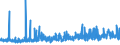 KN 48116000 /Exporte /Einheit = Preise (Euro/Tonne) /Partnerland: Marokko /Meldeland: Eur27_2020 /48116000:Papiere und Pappen, mit Wachs, Paraffin, Stearin, Öl Oder Glycerin überzogen Oder Getränkt, in Rollen Oder Quadratischen Oder Rechteckigen Bogen, Jeder Größe (Ausg. Waren der Pos. 4803, 4809 Oder 4818)