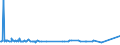 KN 48116000 /Exporte /Einheit = Preise (Euro/Tonne) /Partnerland: Sudan /Meldeland: Europäische Union /48116000:Papiere und Pappen, mit Wachs, Paraffin, Stearin, Öl Oder Glycerin überzogen Oder Getränkt, in Rollen Oder Quadratischen Oder Rechteckigen Bogen, Jeder Größe (Ausg. Waren der Pos. 4803, 4809 Oder 4818)