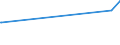 KN 48116000 /Exporte /Einheit = Preise (Euro/Tonne) /Partnerland: Niger /Meldeland: Eur27_2020 /48116000:Papiere und Pappen, mit Wachs, Paraffin, Stearin, Öl Oder Glycerin überzogen Oder Getränkt, in Rollen Oder Quadratischen Oder Rechteckigen Bogen, Jeder Größe (Ausg. Waren der Pos. 4803, 4809 Oder 4818)