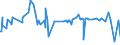 KN 48116000 /Exporte /Einheit = Preise (Euro/Tonne) /Partnerland: Sierra Leone /Meldeland: Europäische Union /48116000:Papiere und Pappen, mit Wachs, Paraffin, Stearin, Öl Oder Glycerin überzogen Oder Getränkt, in Rollen Oder Quadratischen Oder Rechteckigen Bogen, Jeder Größe (Ausg. Waren der Pos. 4803, 4809 Oder 4818)
