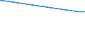KN 48116000 /Exporte /Einheit = Preise (Euro/Tonne) /Partnerland: Liberia /Meldeland: Europäische Union /48116000:Papiere und Pappen, mit Wachs, Paraffin, Stearin, Öl Oder Glycerin überzogen Oder Getränkt, in Rollen Oder Quadratischen Oder Rechteckigen Bogen, Jeder Größe (Ausg. Waren der Pos. 4803, 4809 Oder 4818)