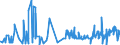 KN 48116000 /Exporte /Einheit = Preise (Euro/Tonne) /Partnerland: Elfenbeink. /Meldeland: Eur27_2020 /48116000:Papiere und Pappen, mit Wachs, Paraffin, Stearin, Öl Oder Glycerin überzogen Oder Getränkt, in Rollen Oder Quadratischen Oder Rechteckigen Bogen, Jeder Größe (Ausg. Waren der Pos. 4803, 4809 Oder 4818)