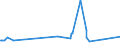 KN 48116000 /Exporte /Einheit = Preise (Euro/Tonne) /Partnerland: Togo /Meldeland: Eur27_2020 /48116000:Papiere und Pappen, mit Wachs, Paraffin, Stearin, Öl Oder Glycerin überzogen Oder Getränkt, in Rollen Oder Quadratischen Oder Rechteckigen Bogen, Jeder Größe (Ausg. Waren der Pos. 4803, 4809 Oder 4818)