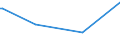 KN 48116000 /Exporte /Einheit = Preise (Euro/Tonne) /Partnerland: Zentralaf.republik /Meldeland: Eur27_2020 /48116000:Papiere und Pappen, mit Wachs, Paraffin, Stearin, Öl Oder Glycerin überzogen Oder Getränkt, in Rollen Oder Quadratischen Oder Rechteckigen Bogen, Jeder Größe (Ausg. Waren der Pos. 4803, 4809 Oder 4818)