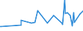 KN 48116000 /Exporte /Einheit = Preise (Euro/Tonne) /Partnerland: Aequat.guin. /Meldeland: Eur27_2020 /48116000:Papiere und Pappen, mit Wachs, Paraffin, Stearin, Öl Oder Glycerin überzogen Oder Getränkt, in Rollen Oder Quadratischen Oder Rechteckigen Bogen, Jeder Größe (Ausg. Waren der Pos. 4803, 4809 Oder 4818)