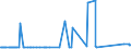 KN 48116000 /Exporte /Einheit = Preise (Euro/Tonne) /Partnerland: Aethiopien /Meldeland: Eur27_2020 /48116000:Papiere und Pappen, mit Wachs, Paraffin, Stearin, Öl Oder Glycerin überzogen Oder Getränkt, in Rollen Oder Quadratischen Oder Rechteckigen Bogen, Jeder Größe (Ausg. Waren der Pos. 4803, 4809 Oder 4818)